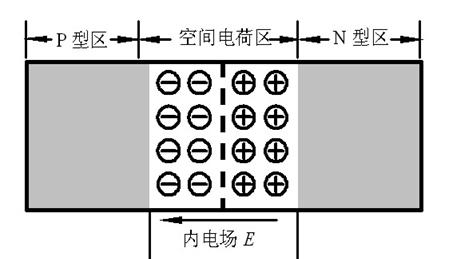 二極管 三極管 PN結