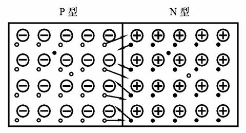 二極管 三極管 PN結