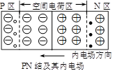 二極管 三極管 MOS管 原理