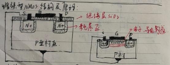 三極管BTJ 場效應(yīng)管FET