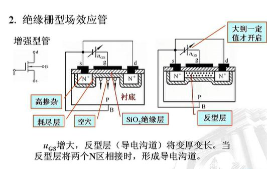 絕緣柵型場(chǎng)效應(yīng)管