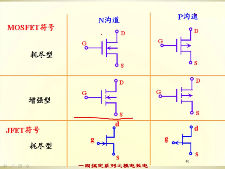 晶體管 場效應管