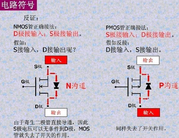 MOS管導(dǎo)通條件