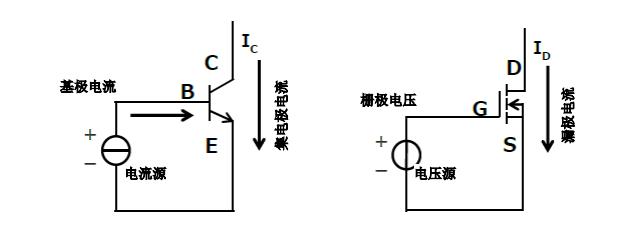 MOS管基本驅動電路