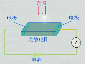 光敏電阻