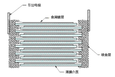 薄膜電容 電解電容