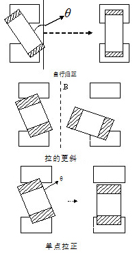 貼片電感