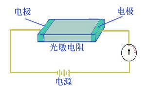 光電傳感器