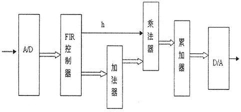 濾波器