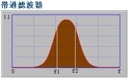 濾波器