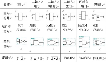 邏輯門