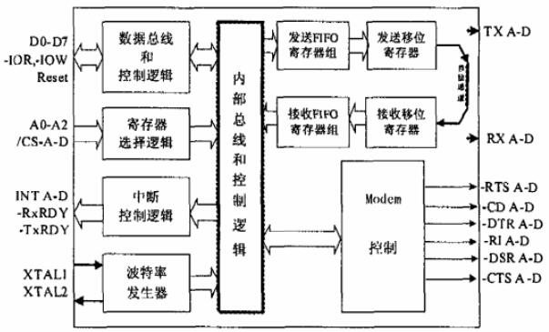 51單片機