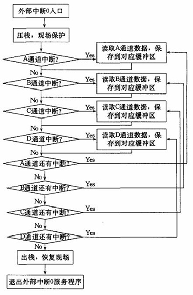 51單片機(jī)