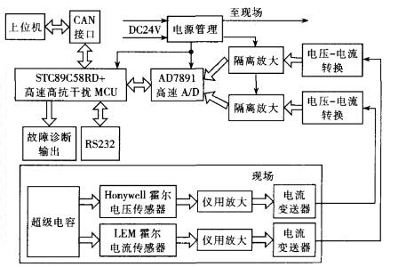 單片機(jī)