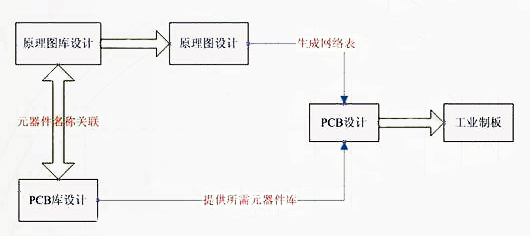 電路板