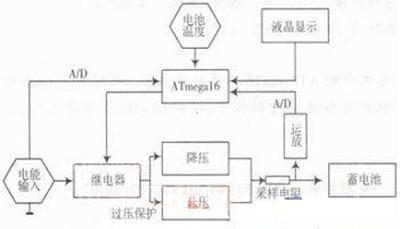 恒壓電能收集充電器