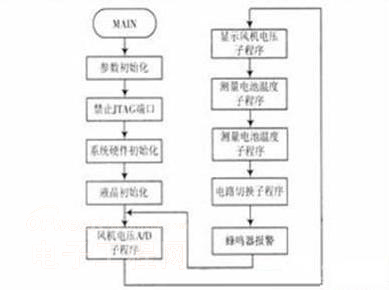 恒壓電能收集充電器