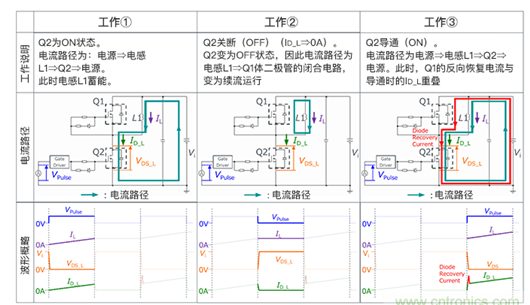 MOSFET 誤啟動(dòng)