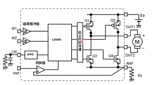 有刷直流電機 H橋恒流驅動