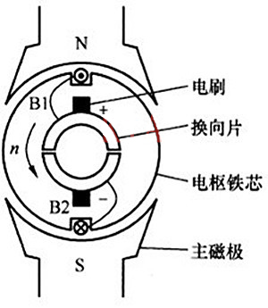 有刷直流電機(jī) 短路制動(dòng)