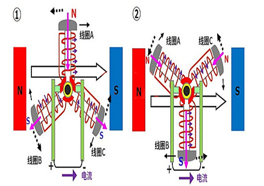 有刷直流電機(jī) 短路制動(dòng)