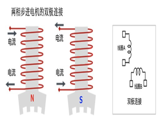 步進電機 雙極連接 單極連接