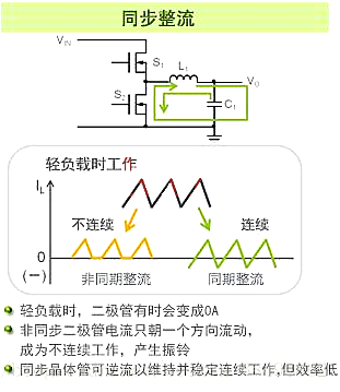 同步整流 異步整流