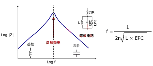 電感 頻率特性 等效電路