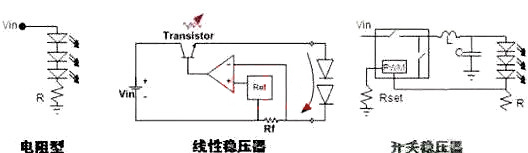 LED驅動電源