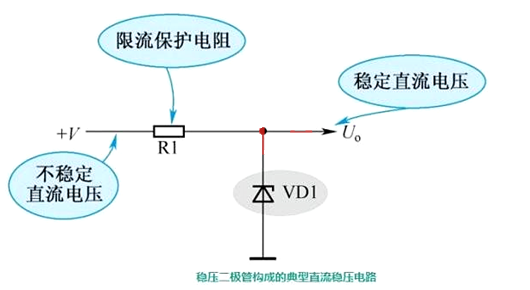 穩(wěn)壓二極管 電路