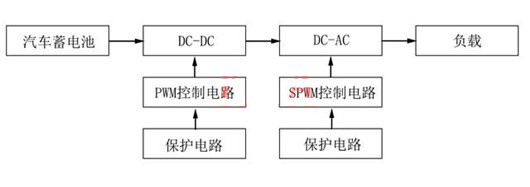 MOS管 車(chē)載逆變電源