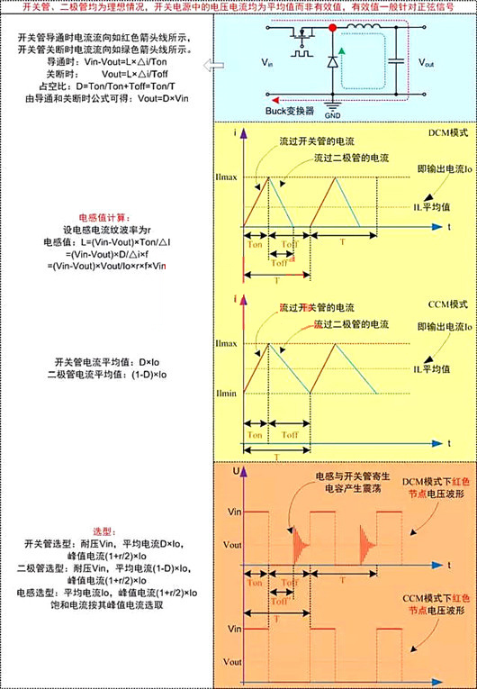 開關電源 電路計算