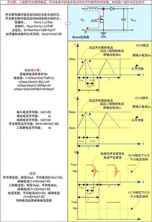 開關電源 電路計算