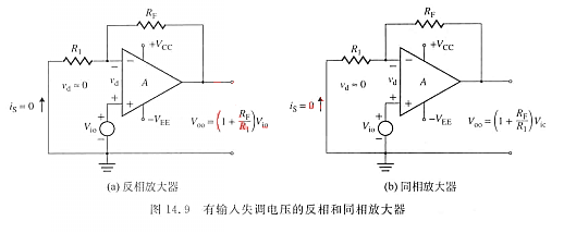 失調(diào)電壓 運(yùn)放