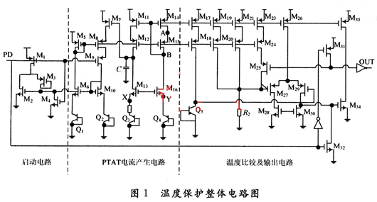 CMOS溫度保護電路