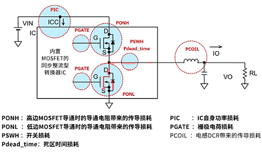 電源IC 損耗