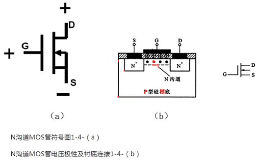 MOS管構造