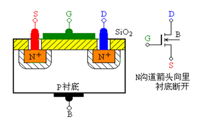 絕緣柵場效應管