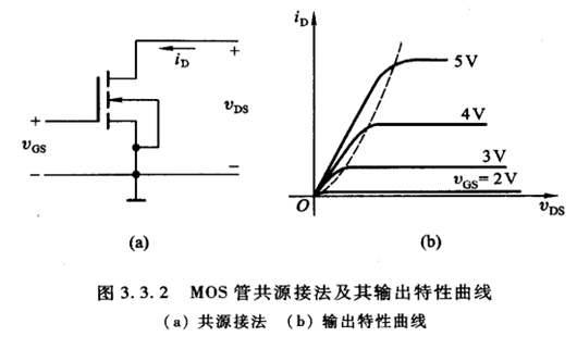 NMOS 開關電路