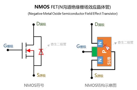 PMOS NMOS 記憶 工藝