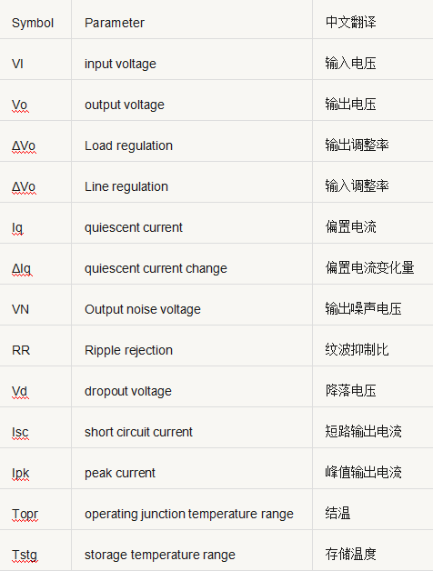 開關電源元件 參數 對照