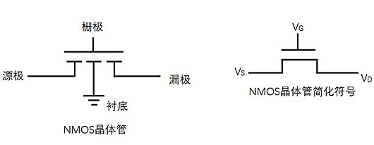 CMOS門(mén)電路