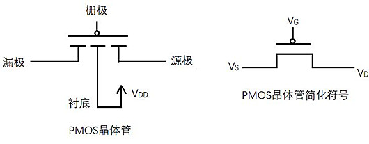 CMOS門(mén)電路