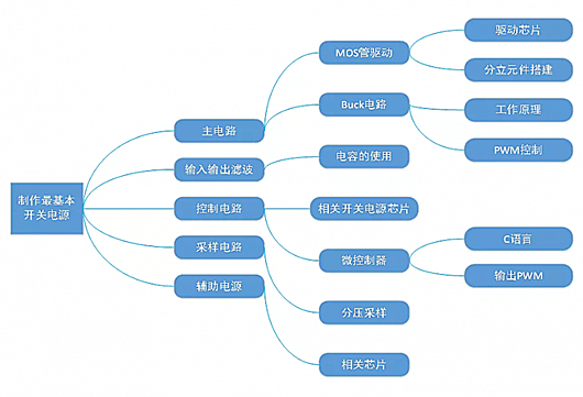 開關電源