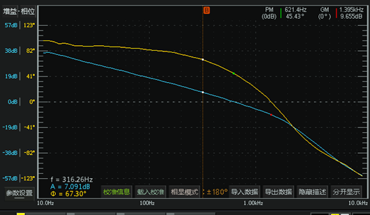 開關電源 環路