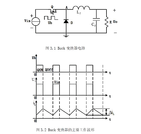 Buck電路 同步整流