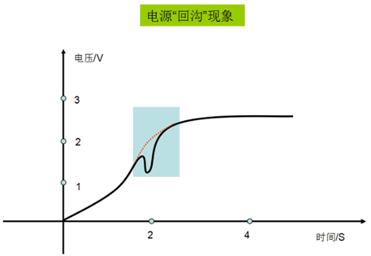 電源回溝 電壓