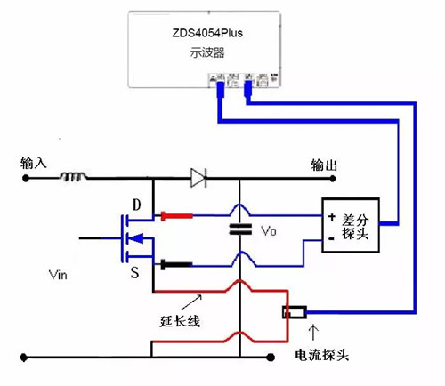 開關損耗測量