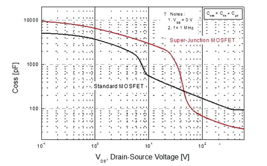 PCB 超級結MOSFET