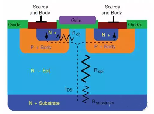 平面 超級結 MOSFET 結構